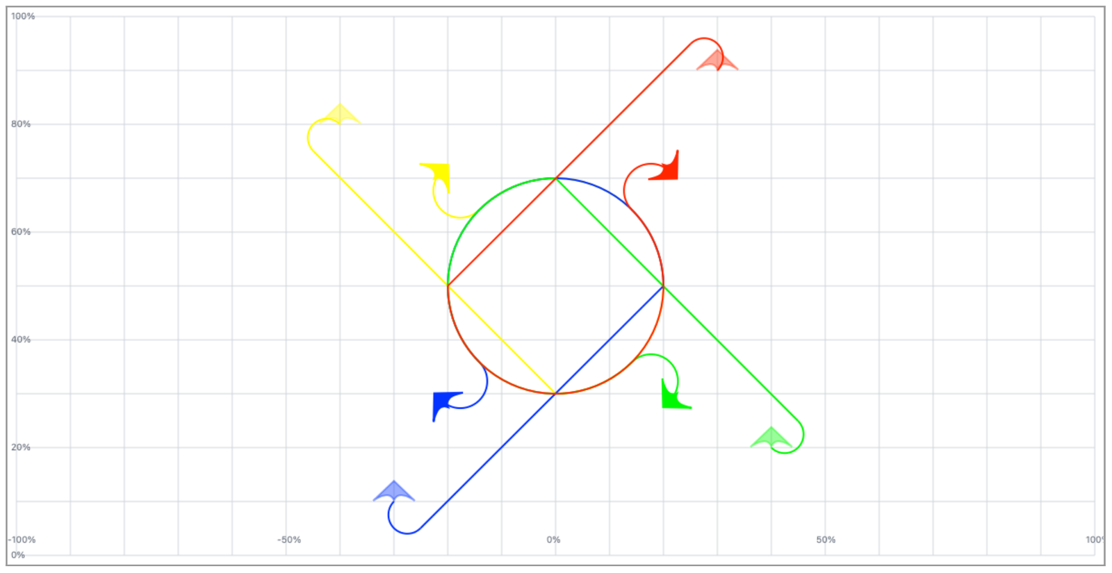  X burst clock / Anticlock 2